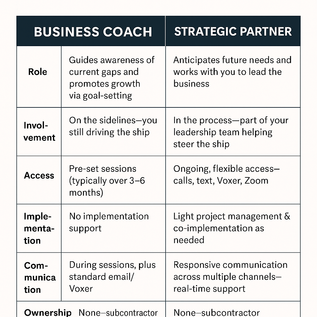 graphic of table comparing the differences between a business coach vs. a strategic partner